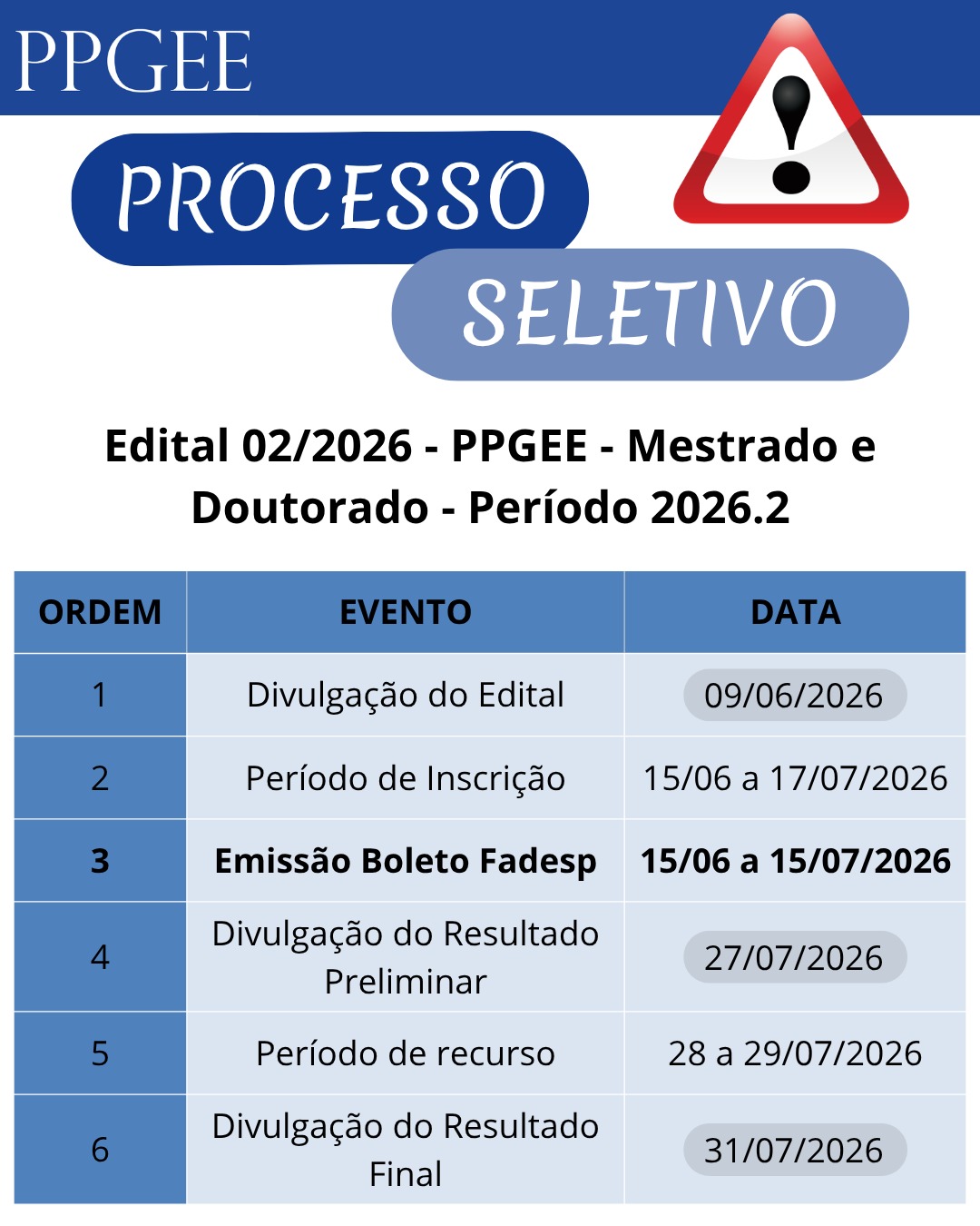 Processo seletivo de Mestrado e Doutorado PPGEE